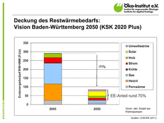 Deckung des Restwärmebedarfs:
Vision Baden-Württemberg 2050 (KSK 2020 Plus)




                                  EE-Anteil rund 70%



                                                               11
                                            Quellen: UVM BW (2011)
 