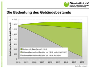 Die Bedeutung des Gebäudebestands
                                          4.000
 Entwicklung Wohnfläche in WG (Mio. m2)




                                          3.500

                                          3.000

                                          2.500

                                          2.000

                                          1.500

                                          1.000      Neubau mit Baujahr nach 2010
                                                     Gebäudebestand mit Baujahr vor 2010, saniert (ab 2005)
                                           500
                                                     Gebäudebestand mit Baujahr vor 2010, unsaniert 

                                             0
                                              2010     2015      2020     2025      2030     2035      2040   2045         2050
                                                                                                                                        7
                                                                                                                 Quelle: Öko-Institut e.V.
 
