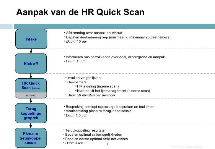 HR quick scan