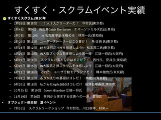 – 1 25                                                          (       )
    – 2 4       9         IN         Catch The Scrum                            (                   )
    – 2 7       10             in                                   (       )
    – 2 25      11                                                                      (                   )
    – 3 24      12        PF                 ?! PF              !               (                   )
    – 4 25      13        IN                                                                (                   )
    – 5 27      14                                                                                      (               )
    – 5 29      15        IN                                                                (                   )
    – 6 21      16                                                                              (                   )
    – 7 28      17                                                      (               )
    – 9 29      18                     Agile2010           !?                       (                   )
    – 10 25          19          Scrum &kanban 
    – 11 29          20
•
    – 7 16                                              
 