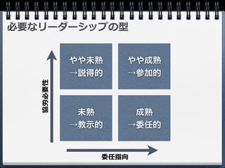 要求開発アライアンス定例会スクラム特集