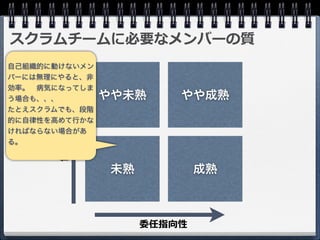 要求開発アライアンス定例会スクラム特集