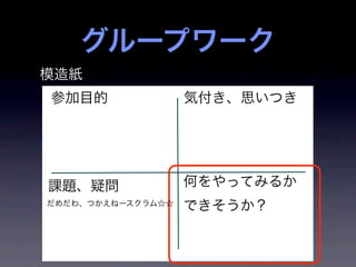 要求開発アライアンス定例会スクラム特集