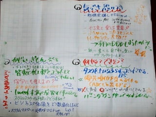 要求開発アライアンス定例会スクラム特集