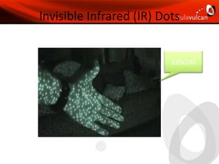 ¿Qué es Kinect?①③②