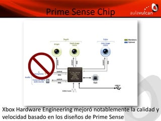 ¿Qué es Kinect?Multi-array Microphone