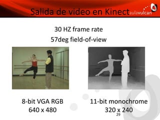 Prime Sense ChipXbox Hardware Engineering mejorónotablemente la calidad y velocidadbasado en los diseños de Prime Sense