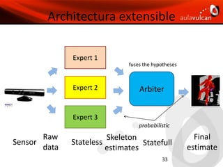 Salida de video en Kinect30 HZ frame rate57deg field-of-view8-bit VGA RGB640 x 48011-bit monochrome320 x 24029