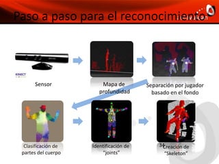 XBox 360 HardwareTriple Core PowerPC 970, 3.2GHz