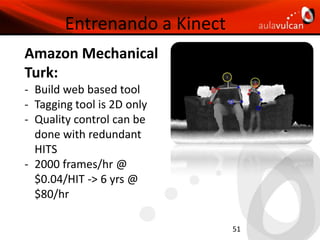 KINECT FOR WINDOWS SDK