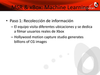 Sin calibración para el cuerpoUso mínimo de la CPUIndependiente de la iluminación3