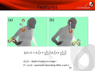 KINECT FOR WINDOWS SDKPresentado en el MIX11Permitirá desarrollos sobre .Net Framework en C#, Visual Basic.Net y C++Fecha prevista de lanzamiento «primavera 2011»