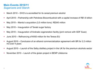  March 2010 – DVO’s is accredited for its cereal premium alcohol
 April 2010 – Partnership with Petrobras Biocombustivel with a capital increase of R$1.6 billion
 May 2010 – Mandu’s acquisition (3,5 million tons): R$345 million
 May 2010 – Inauguration of Tanabi sugar factory
 May 2010 – Inauguration of Andrade cogeneration facility (joint venture with GDF Suez)
 June 2010 – Refinancing of €450 million for the Tereos EU
 August 2010 – Conclusion of an ethanol commercialization agreement with BR for 2.2 million
m3 over 4 years
 August 2010 – Launch of the Selby distillery project in the UK for the premium alcohols sector
 November 2010 – Launch of the gluten project in BENP Lillebonne
5
Main Events 2010/11
Sugarcane and Starch
 