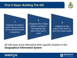 Smart Urban Planning | PPTX