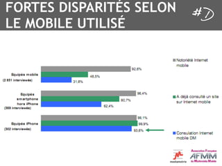 FORTES DISPARITÉS SELON
LE MOBILE UTILISÉ
 