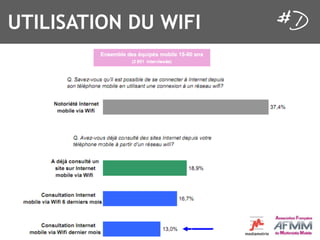 UTILISATION DU WIFI
 