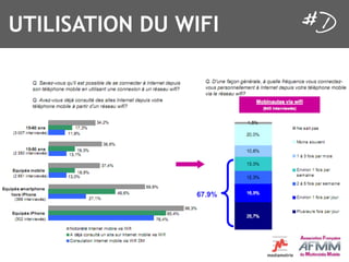 UTILISATION DU WIFI
 