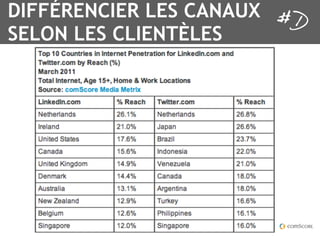 DIFFÉRENCIER LES CANAUX
SELON LES CLIENTÈLES
 