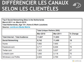DIFFÉRENCIER LES CANAUX
SELON LES CLIENTÈLES
 