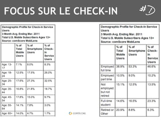 FOCUS SUR LE CHECK-IN
 