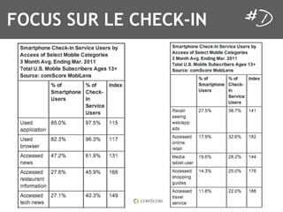 FOCUS SUR LE CHECK-IN
 