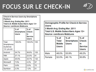 FOCUS SUR LE CHECK-IN
 