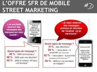 L’OFFRE SFR DE MOBILE
STREET MARKETING
 