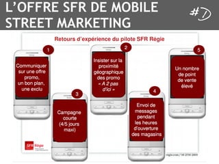 L’OFFRE SFR DE MOBILE
STREET MARKETING
 