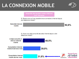 LA CONNEXION MOBILE
 