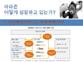 전체 매출의 40%