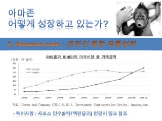 아마존어떻게 성장하고 있는가?3. Amazon.com : 온라인 종합 유통업체- 특이사항 : 자포스 인수(8억7백만달러)펀펀지 링크 참조