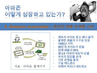 아마존어떻게 성장하고 있는가?4. Amazon associates : 온라인 제휴 마케팅 시초제휴사 사이트 광고 배너 클릭