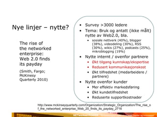 Nye linjer – nytte? Survey >3000 ledere Tema: Bruk og antatt (ikke målt) nytte av Web2.0, bla. sosiale nettverk (40%), blogger (38%), videodeling (30%), RSS (30%), wikis (27%), podcasts (25%), mikroblogging (19%) Nytte internt / ovenfor partnere Økt tilgang kunnskap/ekspertise Redusert kommunikasjonskost Økt tilfredshet (medarbeidere / partnere) Nytte ovenfor kunder Mer effektiv markedsføring Økt kundetilfredshet Reduserte supportkostnader The rise of the networked enterprise: Web 2.0 finds its payday (Smith, Fargo; McKinesy Quarterly 2010) http://www.mckinseyquarterly.com/Organization/Strategic_Organization/The_rise_of_the_networked_enterprise_Web_20_finds_its_payday_2716  