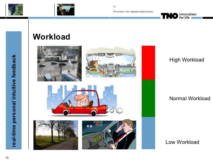 Human in automotive safety design