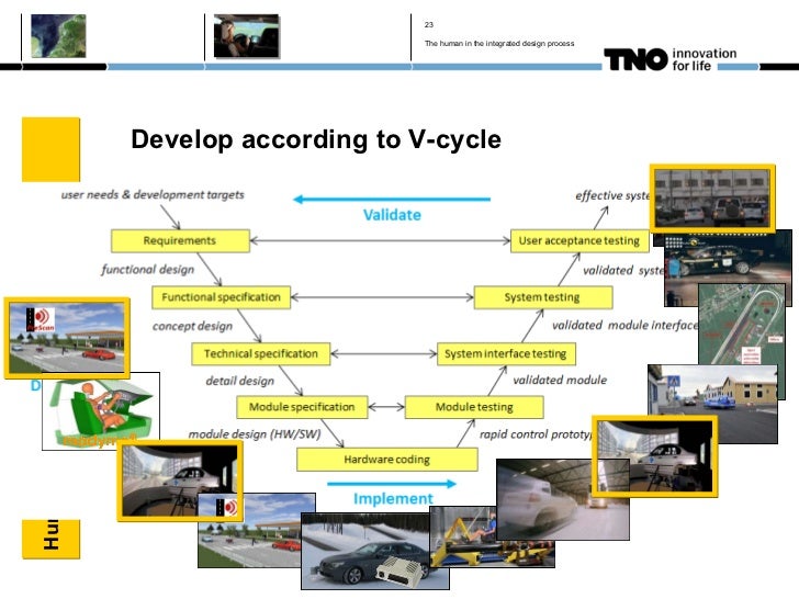 Human in automotive safety design