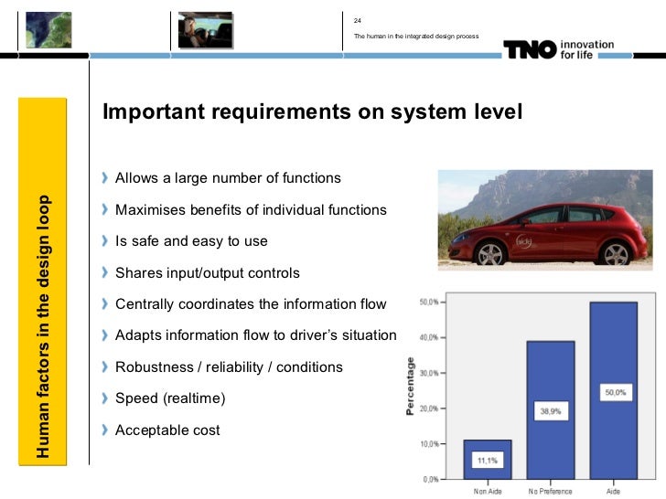 Human in automotive safety design