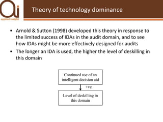 Theory of technology dominanceArnold & Sutton (1998) developed this theory in response to the limited success of IDAs in the audit domain, and to see how IDAs might be more effectively designed for auditsThe longer an IDA is used, the higher the level of deskilling in this domainContinued use of an intelligent decision aid+veLevel of deskilling in this domain