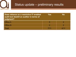 Status update – preliminary results