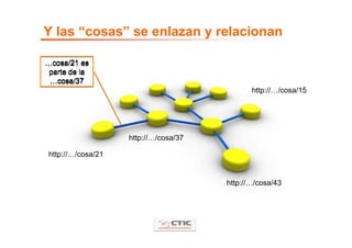 Y las “cosas” se enlazan y relacionan

…cosa/21 es
 parte de la
 …cosa/37
                                              http://…/cosa/15




                    http://…/cosa/37

 http://…/cosa/21


                                       http://…/cosa/43
 