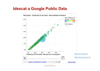 Idescat a Google Public Data




                               http://bit.ly/g5xQ3I

                               http://blocs.gencat.cat
 