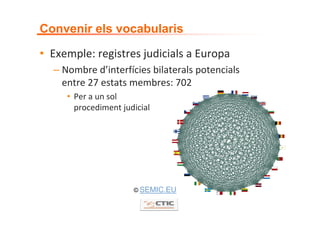 Convenir els vocabularis

• Exemple: registres judicials a Europa
  – Nombre d’interfícies bilaterals potencials 
    entr...