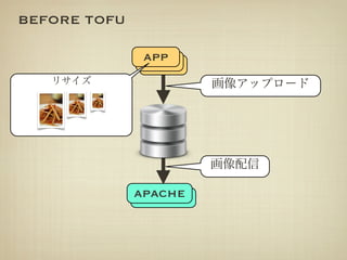 BEFORE TOFU

               app
               app
                app




              apache
              apache
 