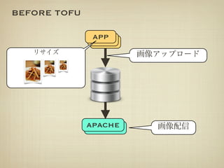 BEFORE TOFU

               app
               app
                app




              apache
              apache
 