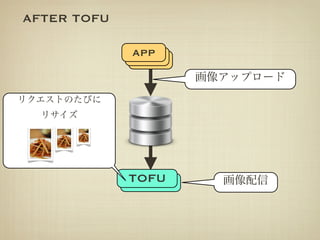 AFTER TOFU

             app
             app
              app




             TOFU
             apache
 