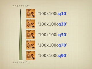 ‘100x100cq10’

‘100x100cq30’

‘100x100cq50’

‘100x100cq70’

‘100x100cq90’
 