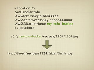 <Location />
    SetHandler tofu
    AWSAccessKeyId AKIXXXXX
    AWSSecretAccessKey XXXXXXXXXXX
    AWSS3BucketName my-tofu-bucket
    </Location>

  s3://my-tofu-bucket/recipes/1234/1234.jpg




http://[host]/recipes/1234/[size]/[hash].jpg
 