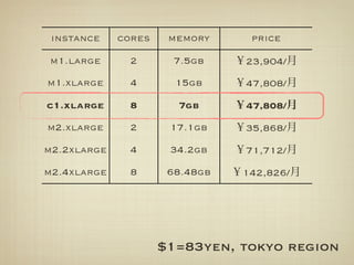 instance    cores    memory     price

m1.large      2        7.5gb    23,904/
m1.xlarge     4        15gb     47,808/
c1.xlarge     8        7gb      47,808/
m2.xlarge     2       17.1gb    35,868/
m2.2xlarge    4       34.2gb    71,712/
m2.4xlarge    8       68.48gb   142,826/




                     $1=83yen, tokyo region
 