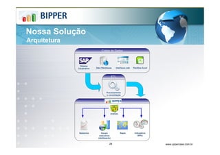 Nossa Solução
Arquitetura




                24   www.uppercase.com.br
 