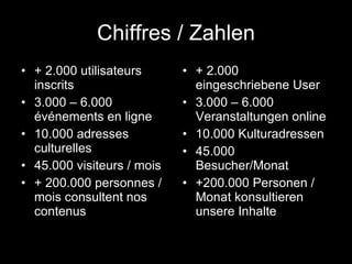 Chiffres / Zahlen + 2.000 utilisateurs inscrits 3.000 – 6.000 événements en ligne 10.000 adresses culturelles 45.000 visiteurs / mois + 200.000 personnes / mois consultent nos contenus + 2.000 eingeschriebene User 3.000 – 6.000 Veranstaltungen online 10.000 Kulturadressen 45.000 Besucher/Monat +200.000 Personen / Monat konsultieren unsere Inhalte 