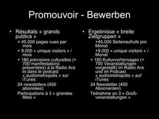 Promouvoir - Bewerben Résultats « grands publics » + 45.000 pages vues par mois + 9.000 « unique visitors » / mois + 180 prévisions culturelles (+ 700 manifestations présentées) à la Radio Ara et dans le podcast « audiometropolis » sur iTunes 24 newsletters (450 abonnées) Participations à 3 « grandes fêtes » Ergebnisse « breite Zielgruppen » +45.000 Seitenaufrufe pro Monat +9.000 « unique visitors » / Monat + 180 Kulturvorhersagen (+ 700 Veranstaltungen vorgestellt) im Radio Ara und im Podcast « audiometropolis » auf iTunes 24 Newsletter (450 Abonnenten)  Teilnahme an 3 « Groß-veranstaltungen » 